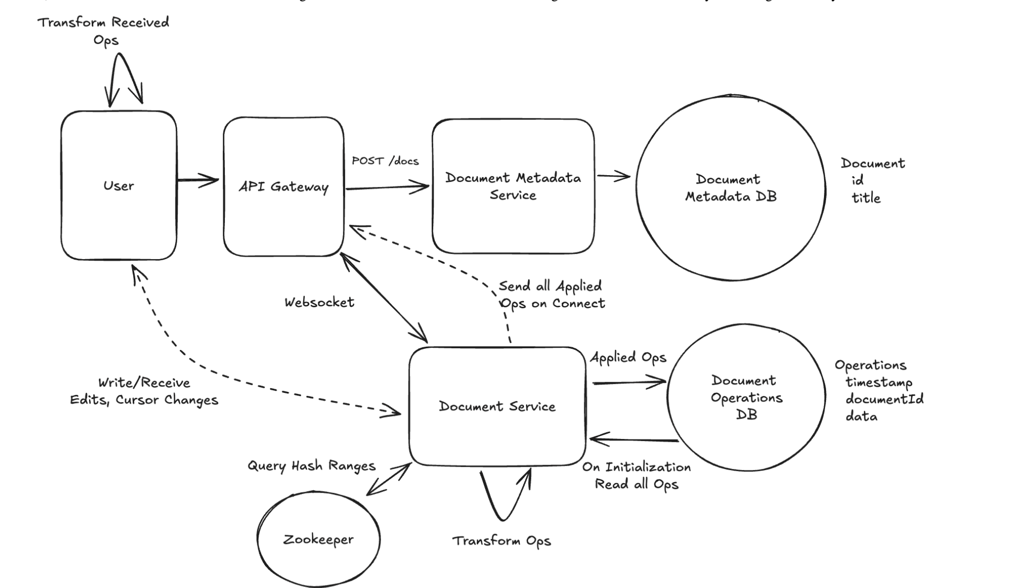 Collaborative System