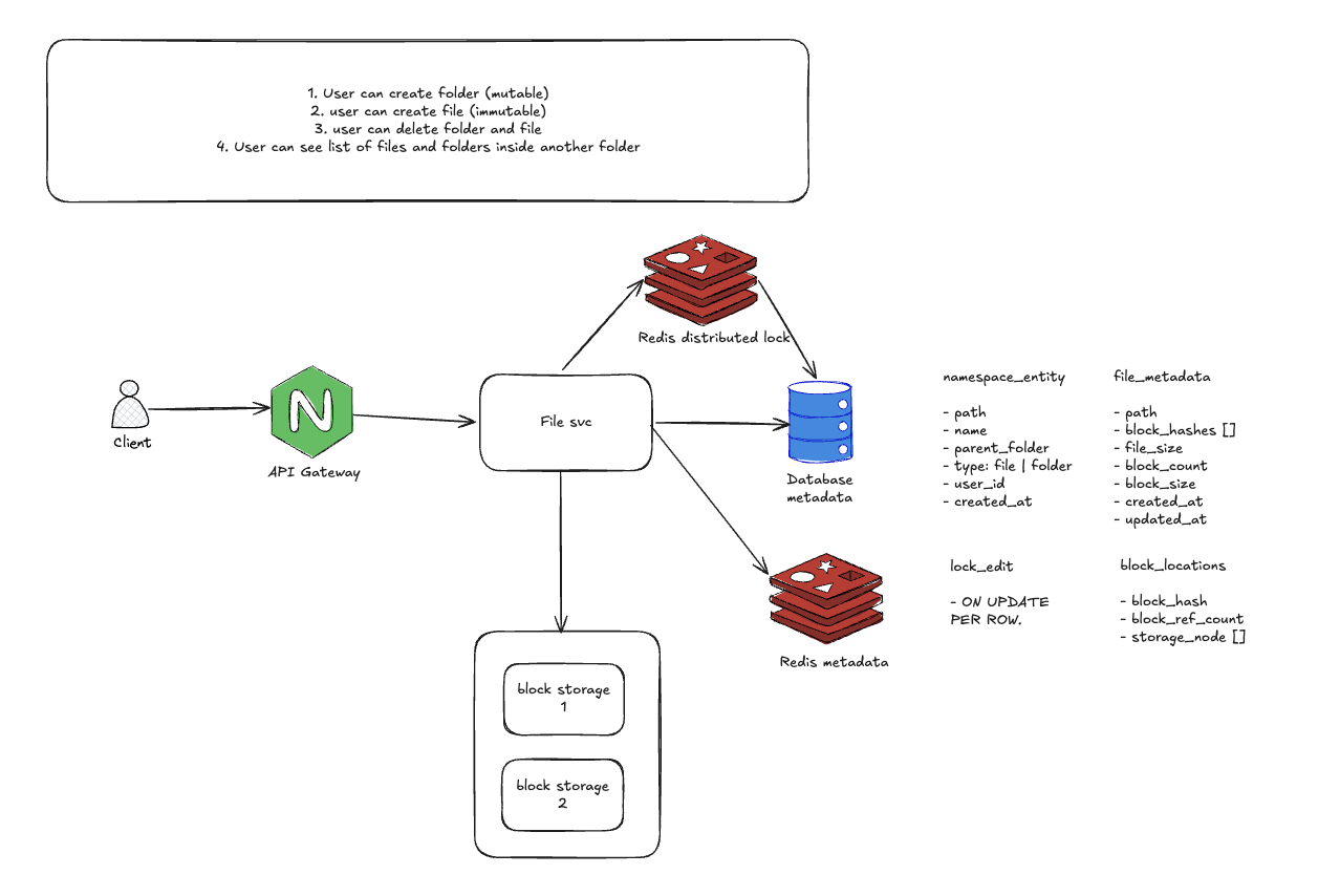 File Storage System
