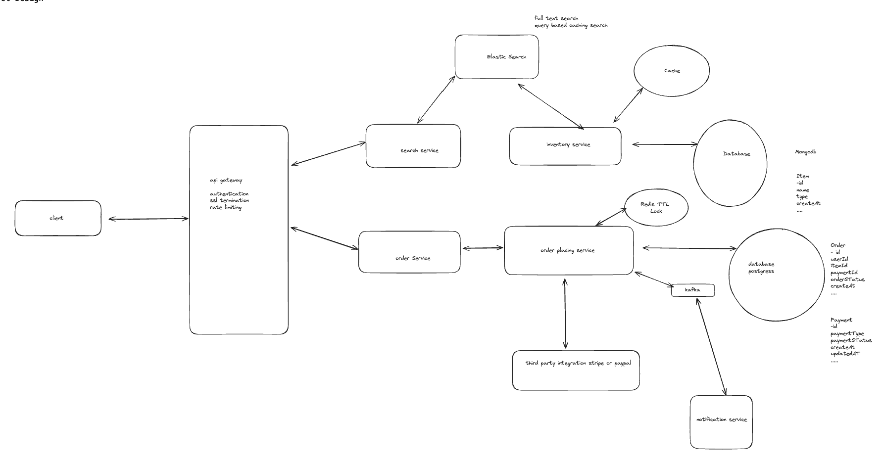 Ecommerce System
