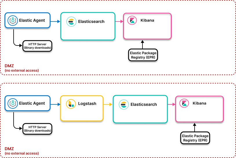 Elastic Search Ingestion