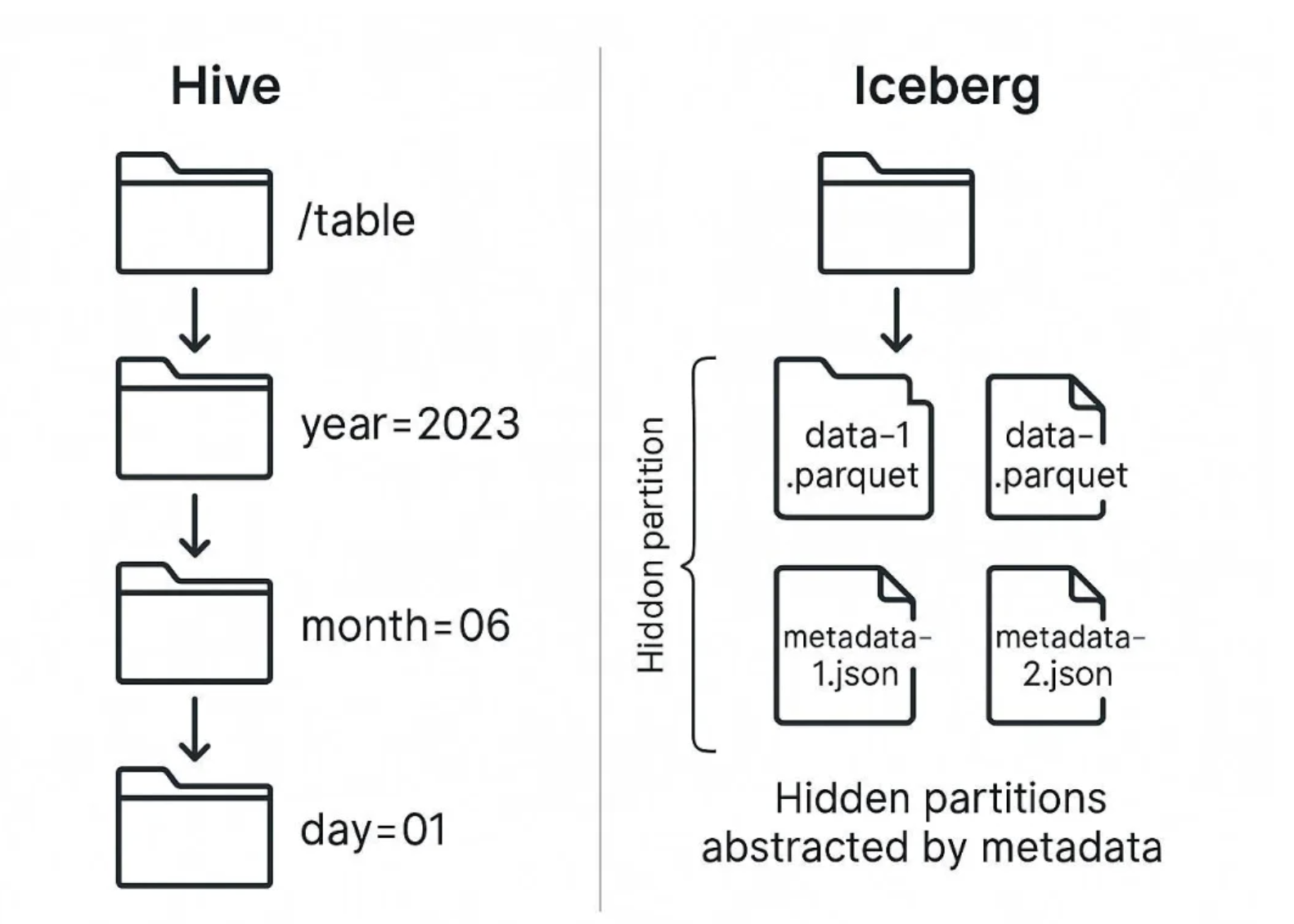 Hive and Spark Architecture
