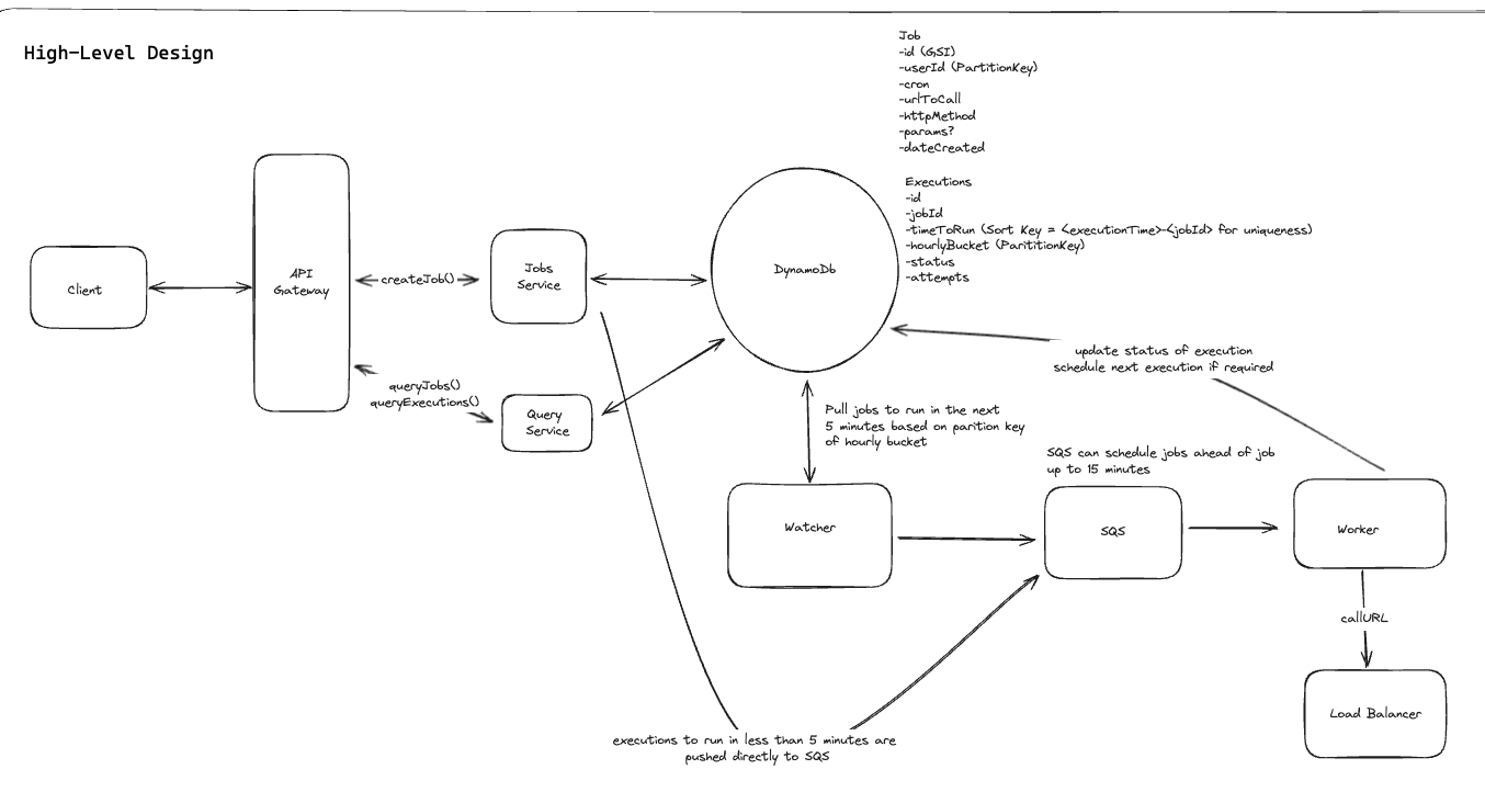 Job Scheduler System