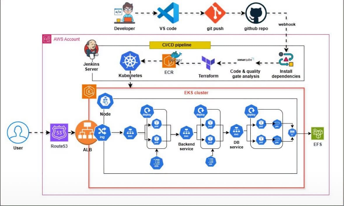 k8s deploy model