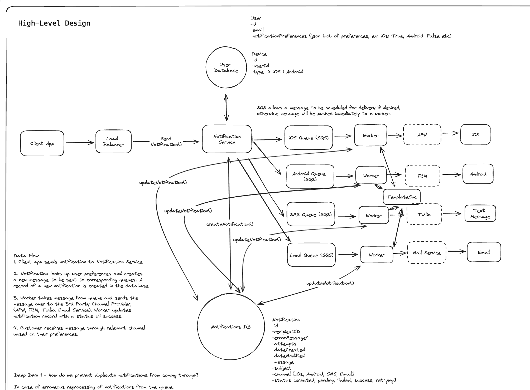 Notification System Design
