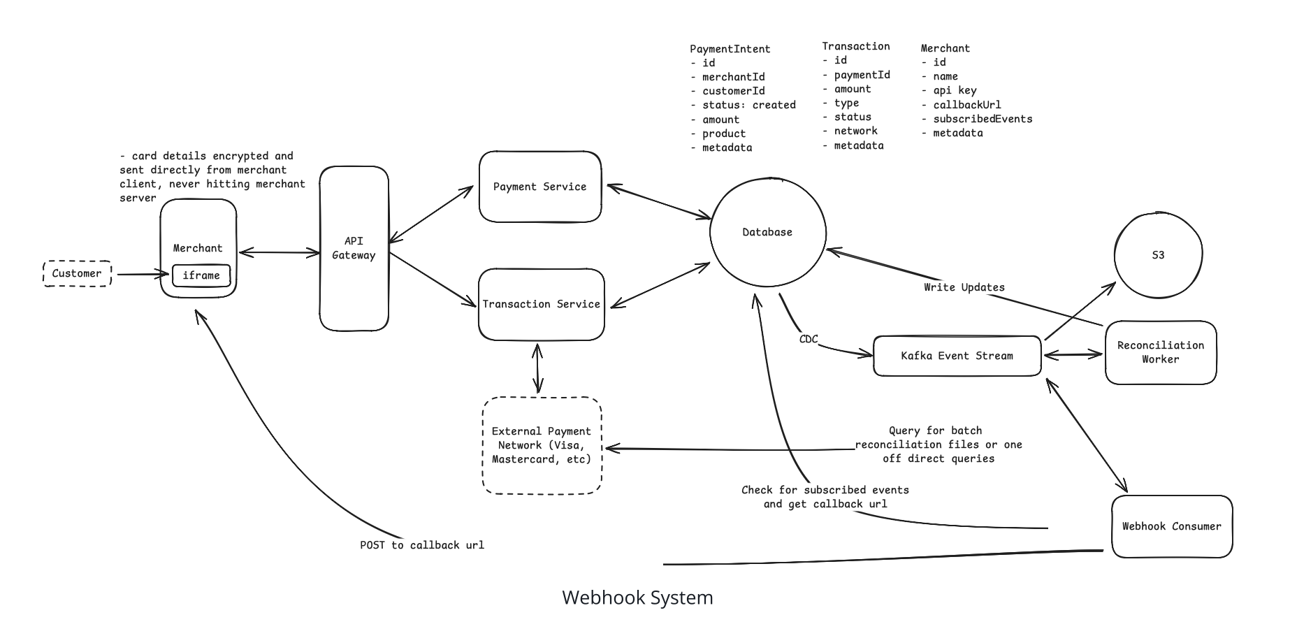Payment System