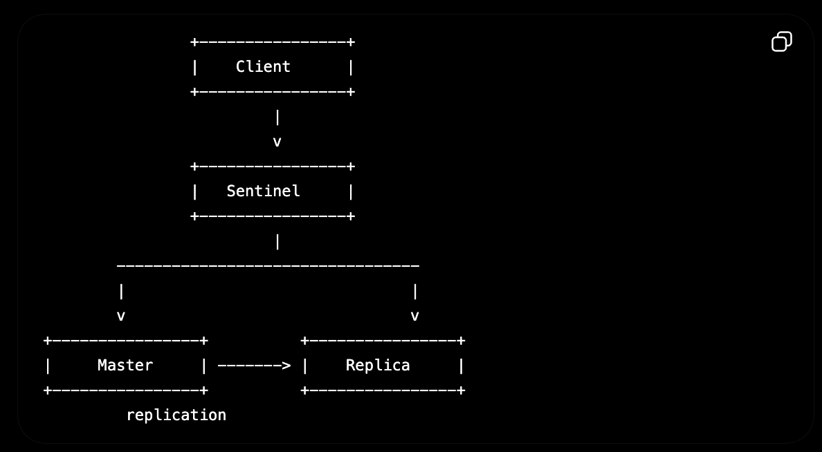 Redis sentinel