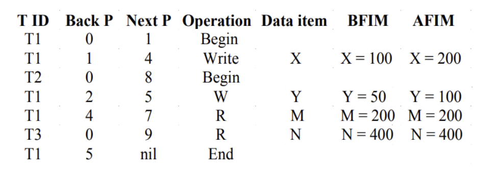 Transaction Log