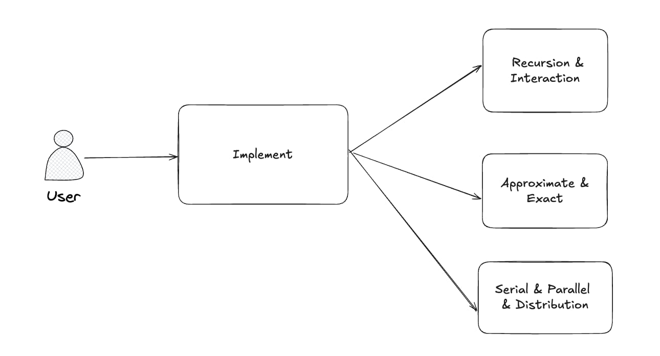Algorithm Implementation
