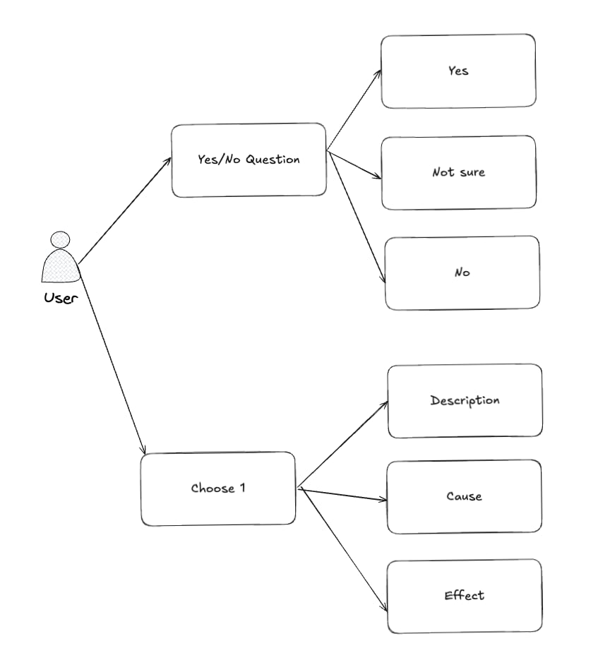 Answering IELTS Questions