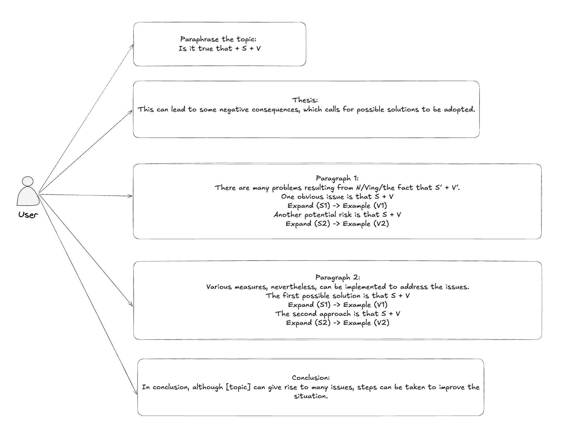 Problems & Solutions