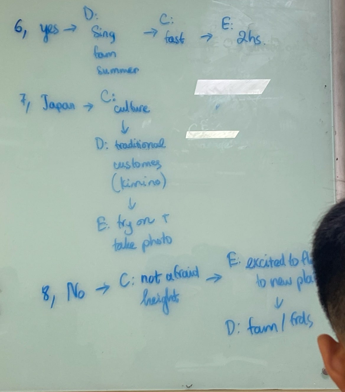 Horizonal Idea IELTS