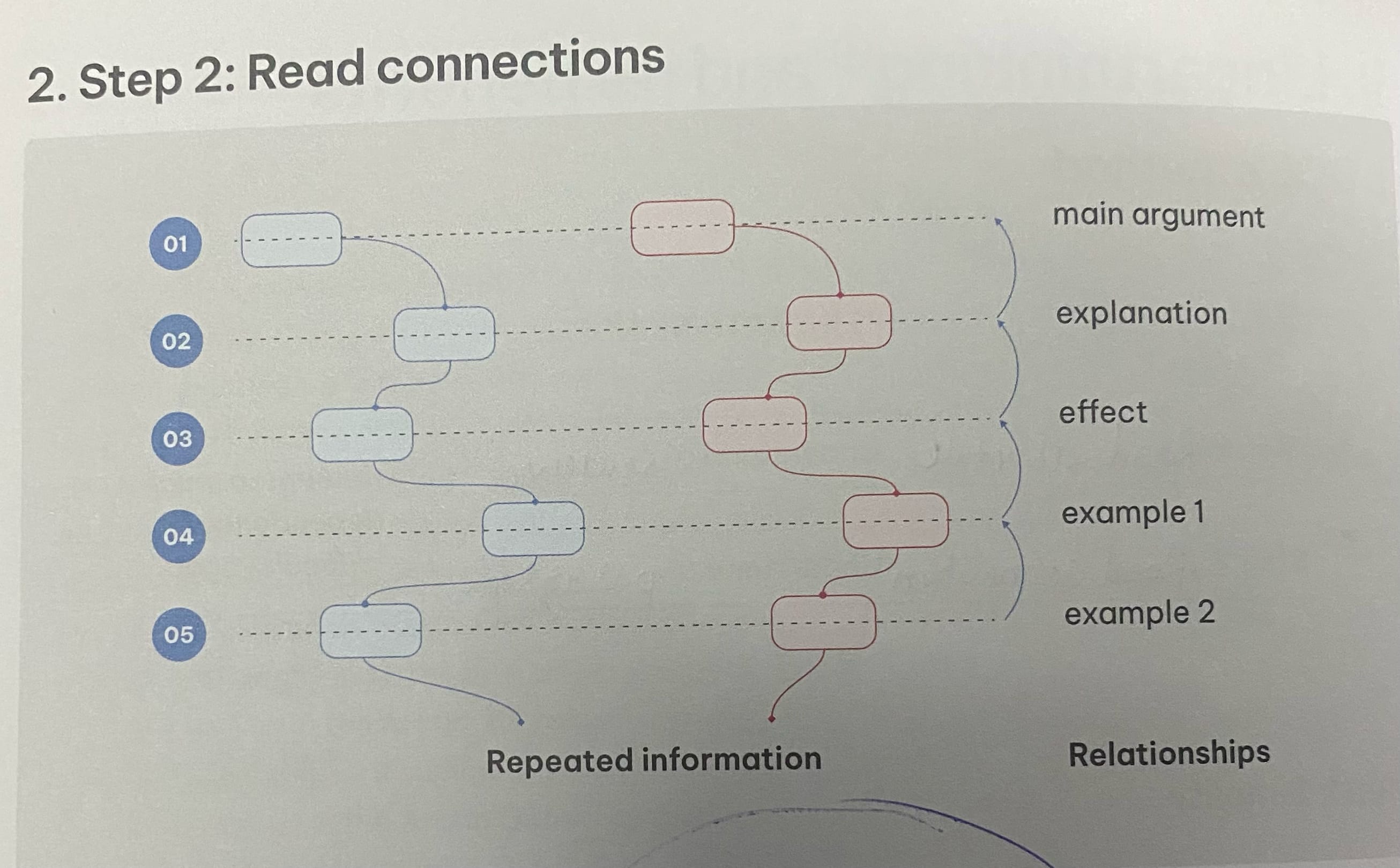 Read Connection